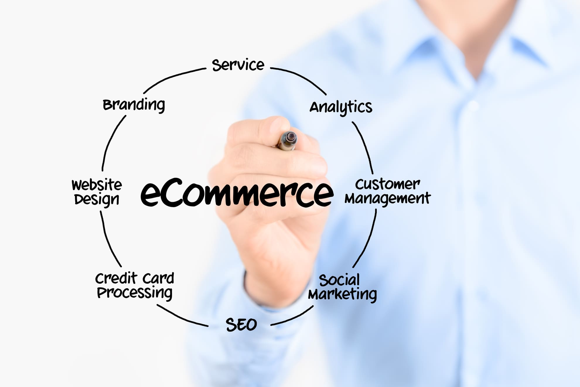 Plan de implementacion Consultoria Ecommerce - Agarimo Comunicacion